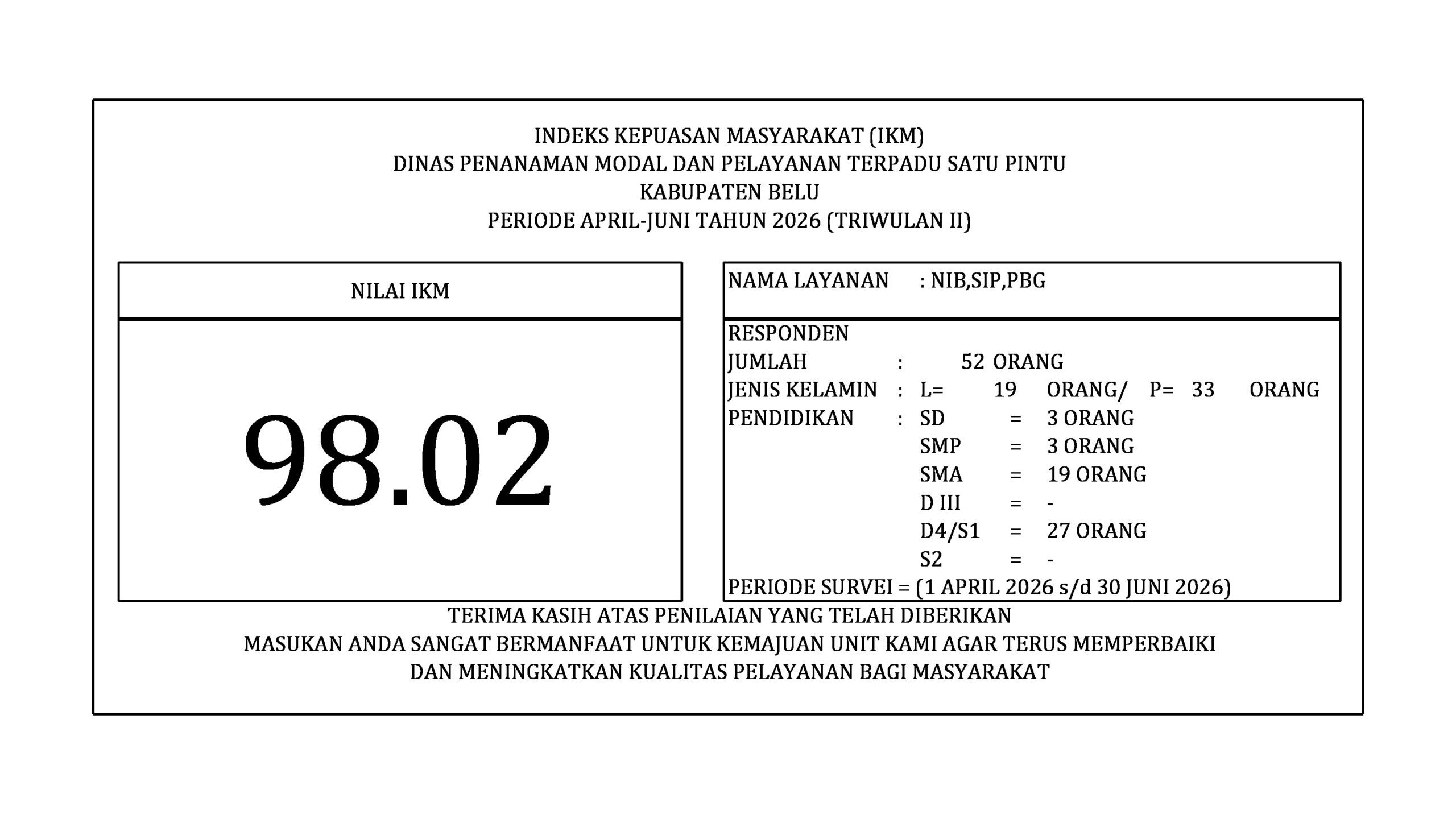 DPMPTSP tw 2 2026